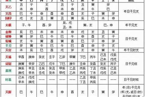 八字日柱怎麼看|八字基礎教學總整理,八字算命入門全攻略（21分鐘理解）